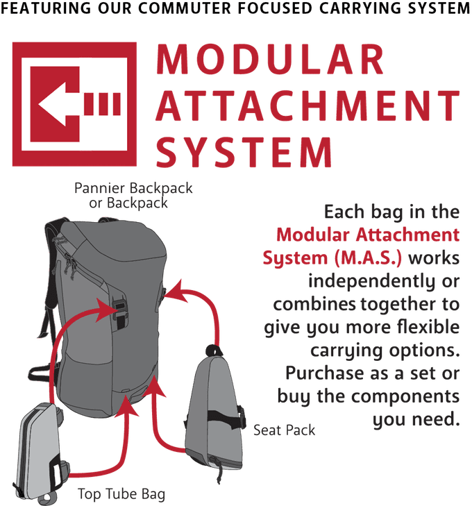 Commuter Saddle Bag - Image 9